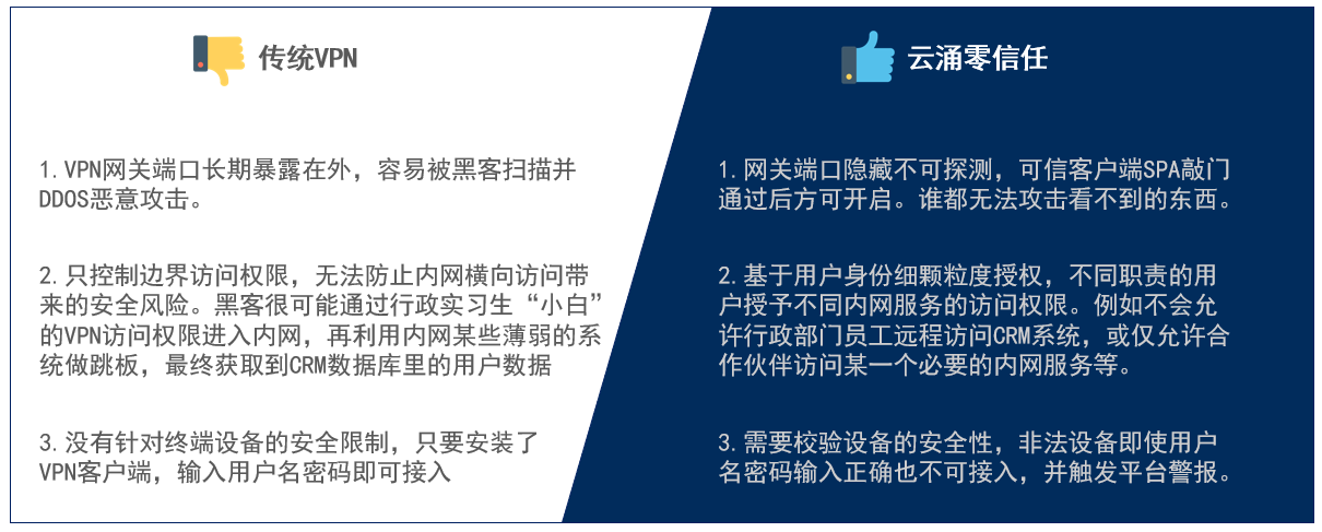 澳门新葡京博彩零信任优势